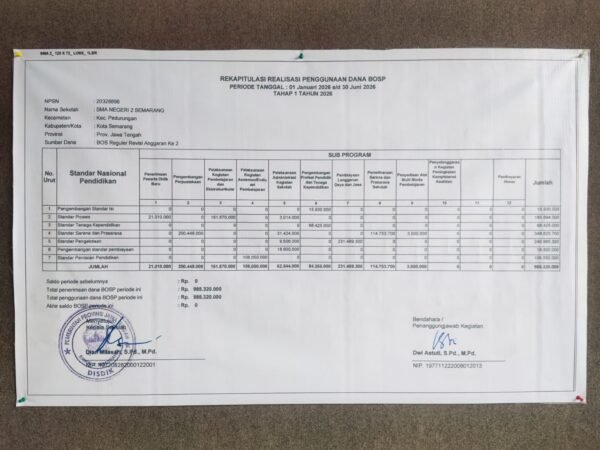 📊 LAPORAN REALISASI PENGGUNAAN DANA BOS Tahap 1 Tahun 2026