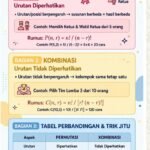 Permutasi dan Kombinasi:Bedanya Apa Sih? Jangan Sampai Ketuker Pas UTBK!